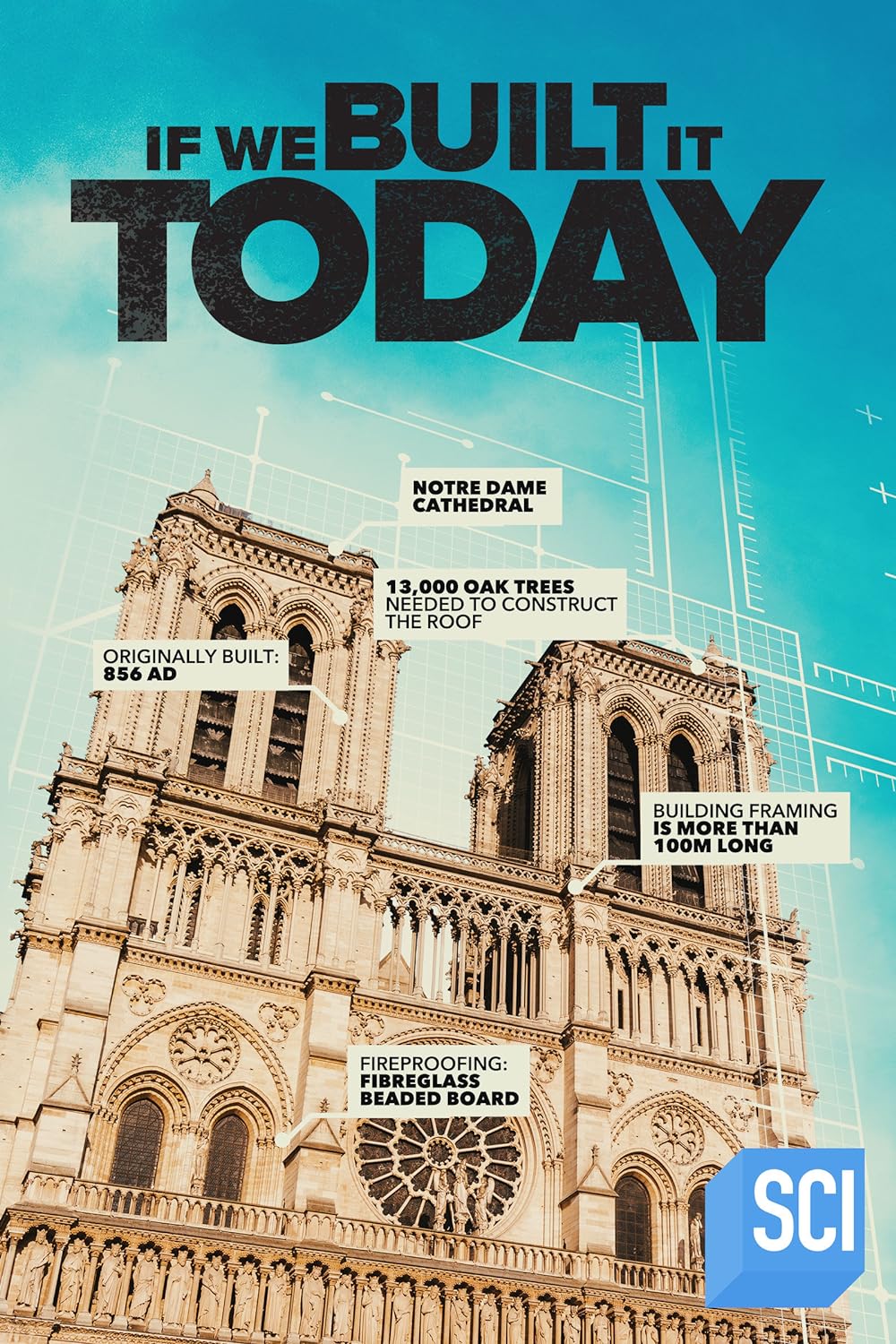 If We Built It Today 